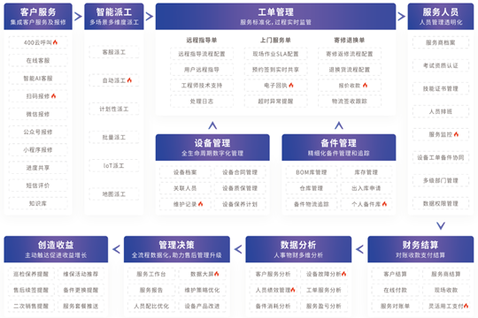售后SaaS系统