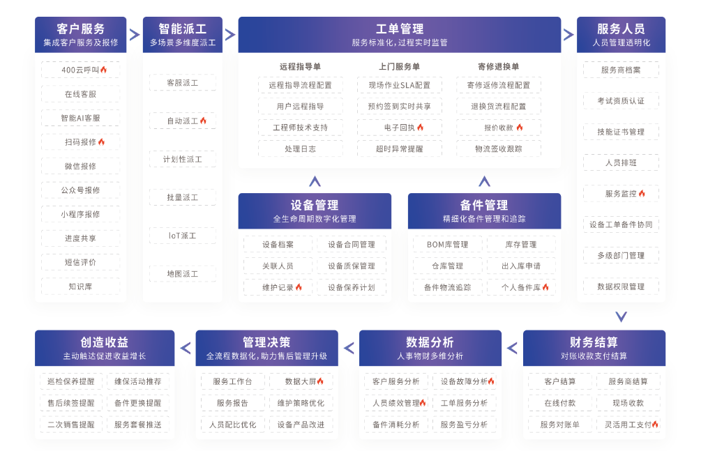 客服负责工单系统